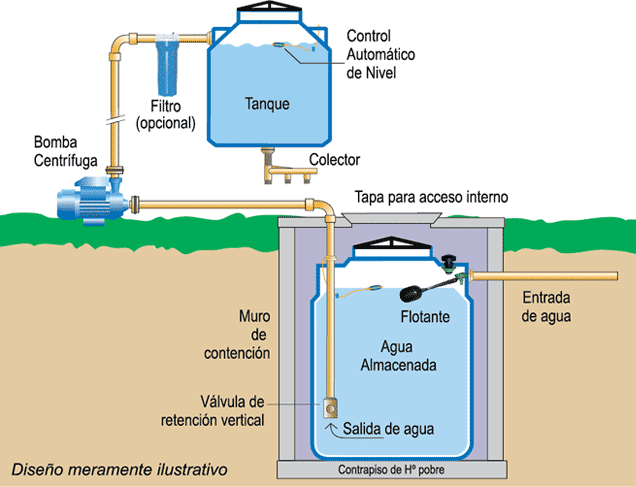 cisterna-de-agua-15
